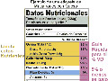 Nutrition Facts label