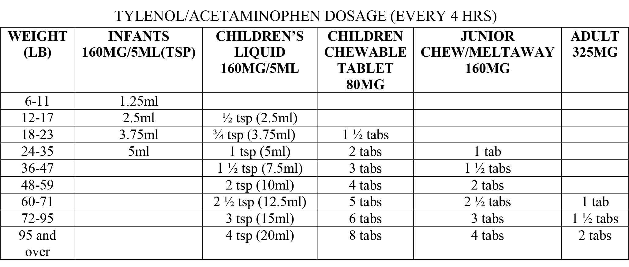 Cal Plus Dosage Chart