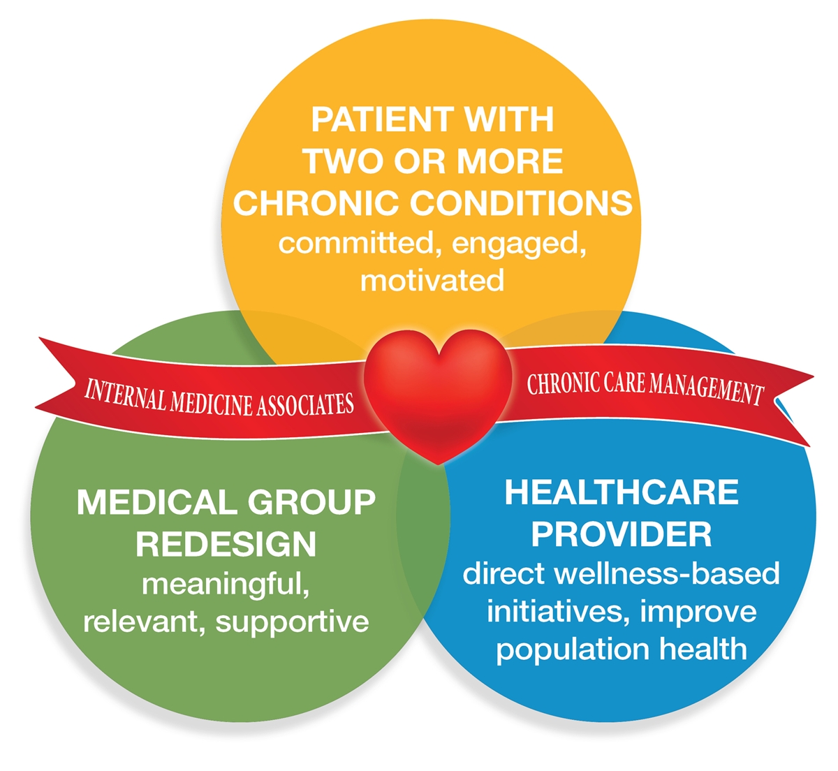 Internal Medicine Associates of Auburn